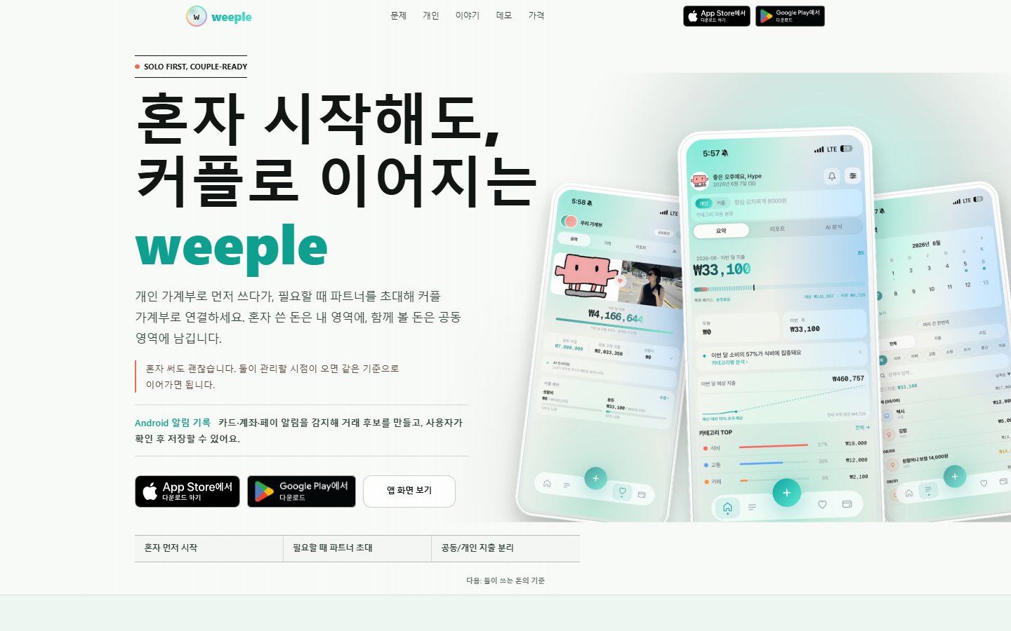 Weeple — specimen imaging